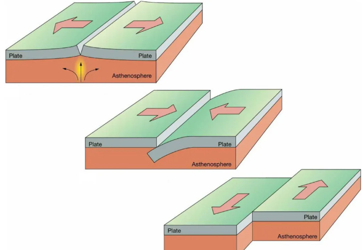 Plate Tectonics Plate Tectonics