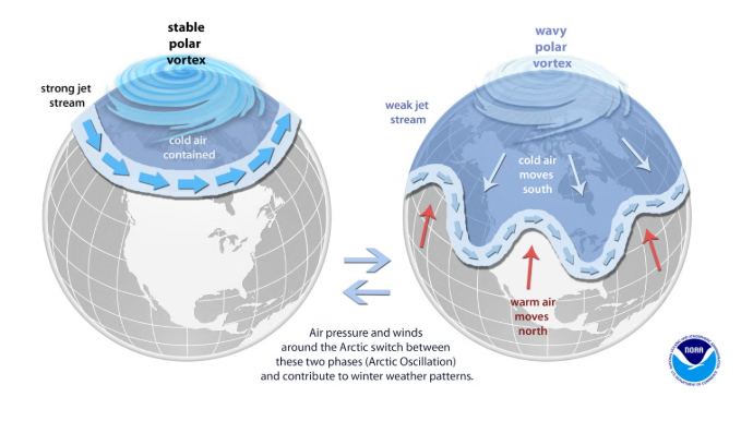The Polar Vortex Weather System: Atmospheric Science & Jet Streams The Polar Vortex Weather System: Atmospheric Science & Jet Streams